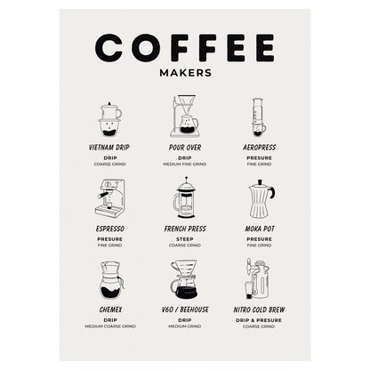 Coffee Makers Classic Bleue Vague Flow